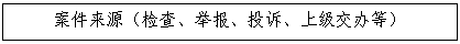 文本框: 案件来源（检查、举报、投诉、上级交办等）