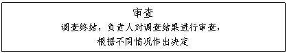 文本框: 审查
调查终结，负责人对调查结果进行审查，
根据不同情况作出决定
