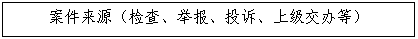 文本框: 案件来源（检查、举报、投诉、上级交办等）