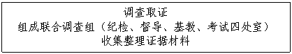 文本框: 调查取证
组成联合调查组（纪检、督导、基教、考试四处室）
收集整理证据材料
