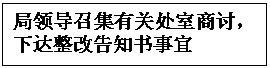 文本框: 局领导召集有关处室商讨，下达整改告知书事宜