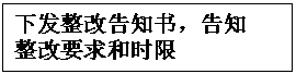 文本框: 下发整改告知书，告知
整改要求和时限
