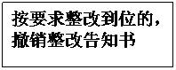 文本框: 按要求整改到位的，撤销整改告知书